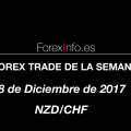 Forex Trade de la Semana: Ir en Largo el NZD/CHF