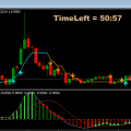 Forex Trade la Semana: Comprar EUR/AUD para una subida a 1.80