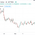 Crypto Trade de la Semana: Solve.Care (CARE) una moneda sana con perspectivas ascendentes a los 0,15 dólares