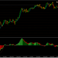 Forex Trade de la Semana: NZD/USD Short al objectivo 0,59
