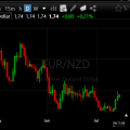 Forex Trade de la Semana: ir a a largo para subida hasta 1.85
