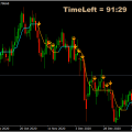 Vistazo al Forex: Compra el GBP/AUD para un subido hacia 1,85