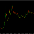 Forex Trade de la Semana: USD/RUB corto para la caída hacia el 60