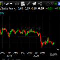 Forex Trade de la Semana: Compra CAD/CHF para un aumento a 0.80